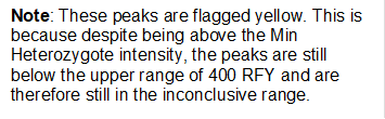 Note: These peaks are flagged yellow. This is because despite being above the Min Heterozygote intensity, the peaks are still below the upper range of 400 RFY and are therefore still in the inconclusive range.